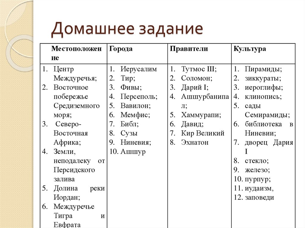 Домашнее задание