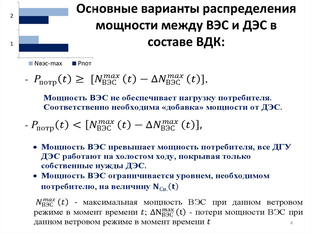 Основные варианты распределения мощности между ВЭС и ДЭС в составе ВДК: