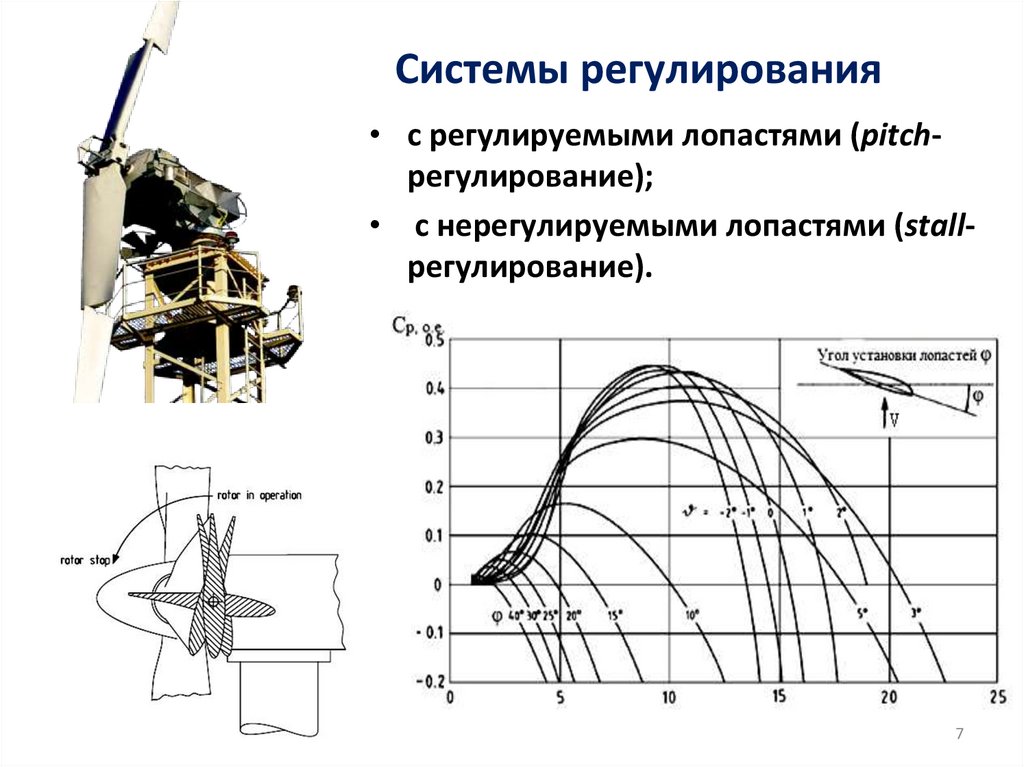 Системы регулирования