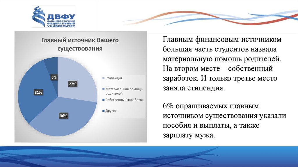 Демографический портрет