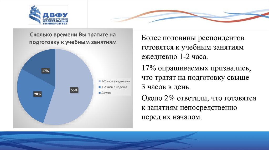 Демографический портрет