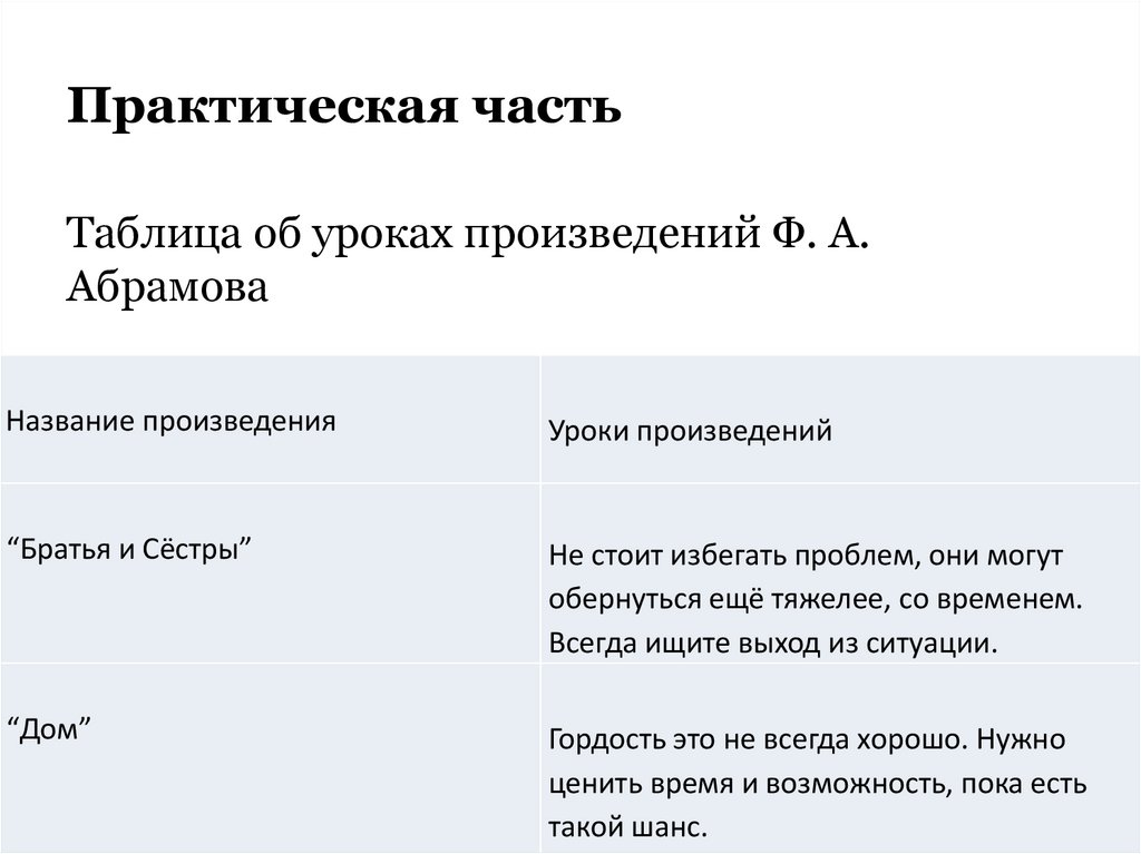 Практическая часть