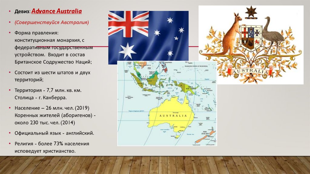 Про австралию 2 класс. Содружество Австралии форма правления. Австралийский Союз форма правления. Государственное устройство Австралии. Форма государственного правления Австралии.