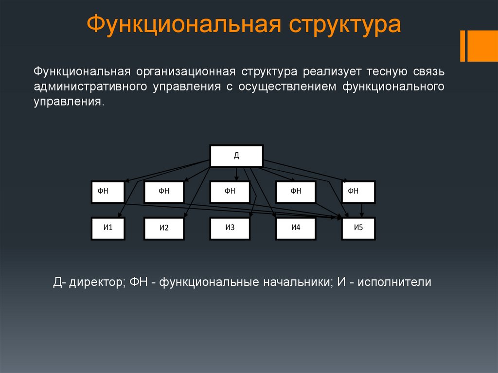 Презентация структуры предприятия