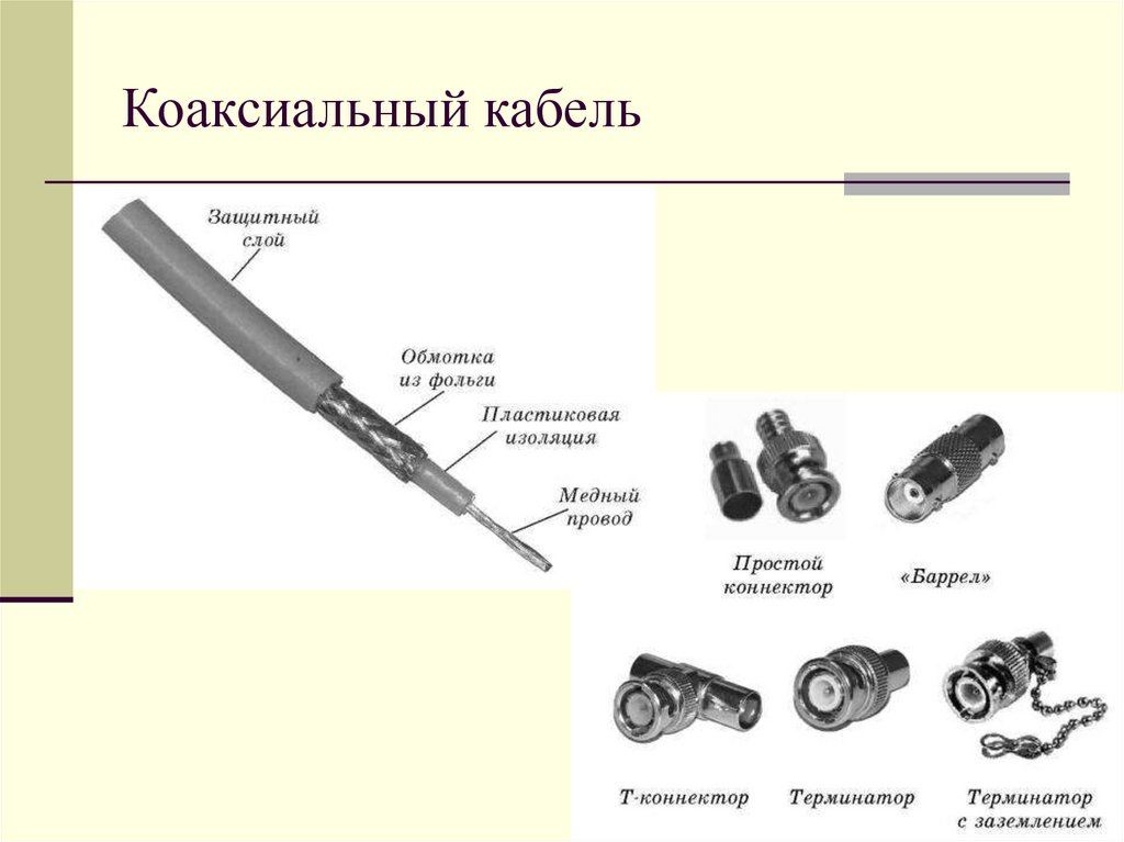 Коаксиальный кабель презентация