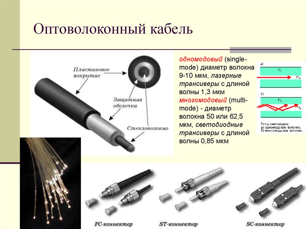 Презентация на тему волоконные лазеры