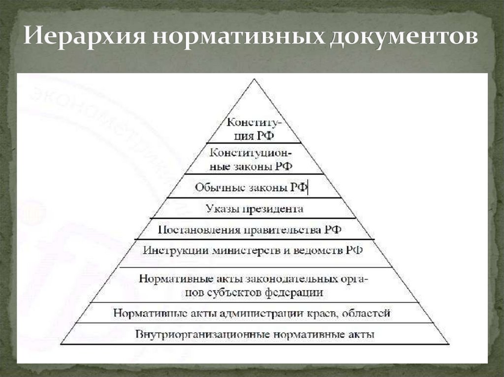 Иерархия нормативно правовых актов в образовании