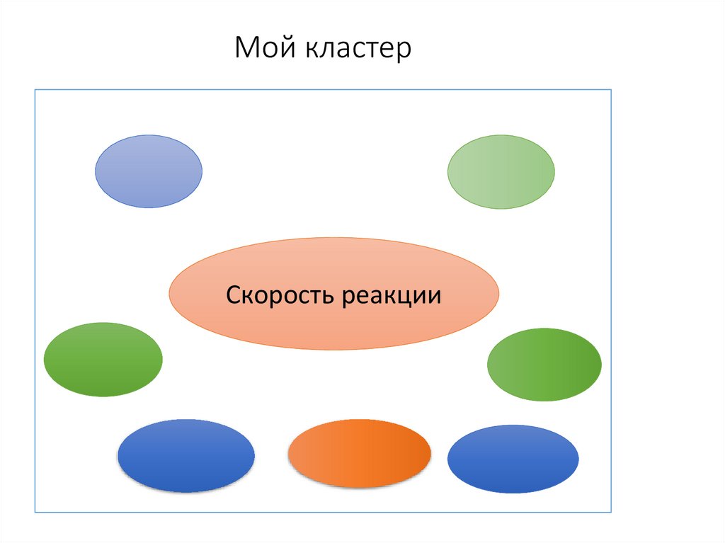 Химического кластера. Кластер.