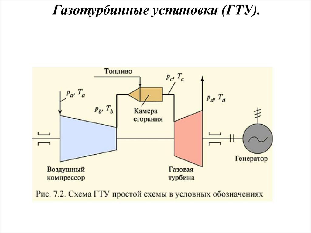 Приключенная турбина в схеме с противодавленческой