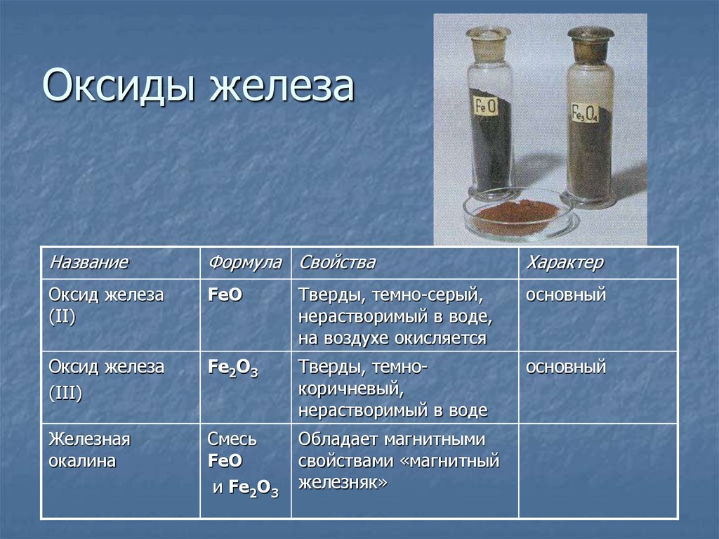 K2co3 формула оксида. Железо вещество формула. Оксид железа и железо. Формула соединения железа. Названия соединений железа.