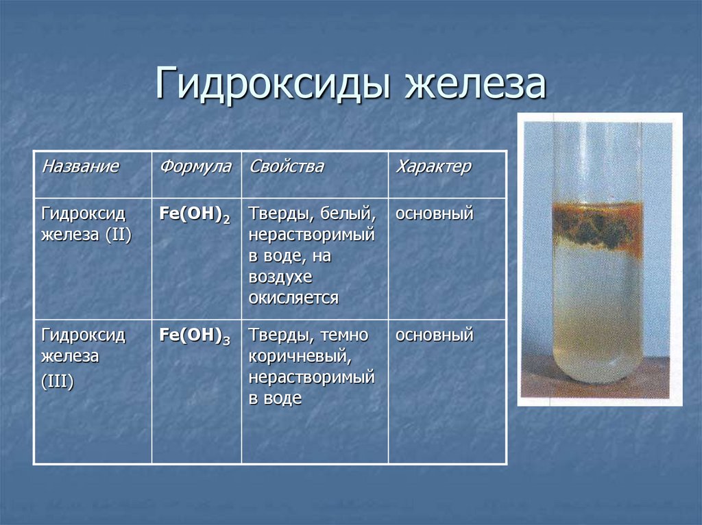 Оксид нерастворимый в воде и кислотах. Формула веществ гидроксид железа 2. Гидроксид железа 2 цвет осадка. Гидроксид железа цвет. Гидроксид железа осадок.