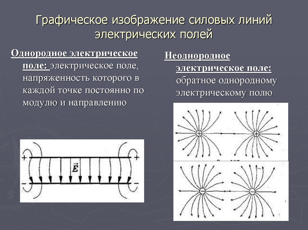 Рисунки силовых линий электрического поля