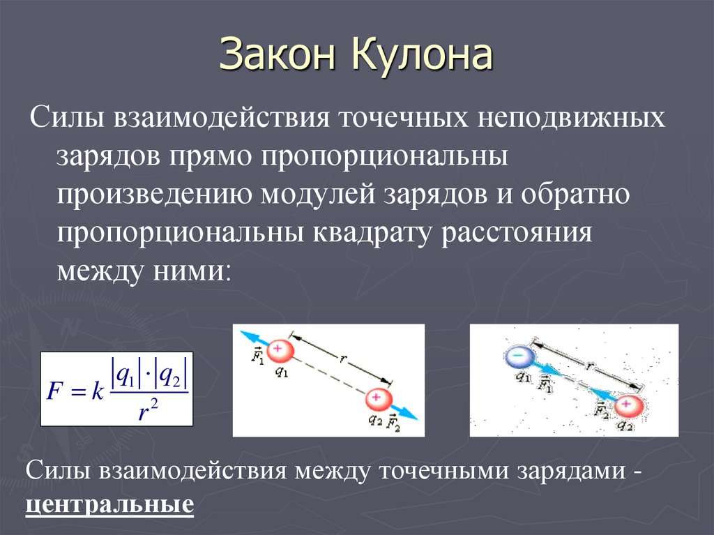 Опыт кулона кратко