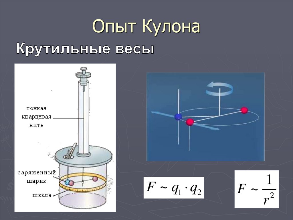 Закон кулона рисунок