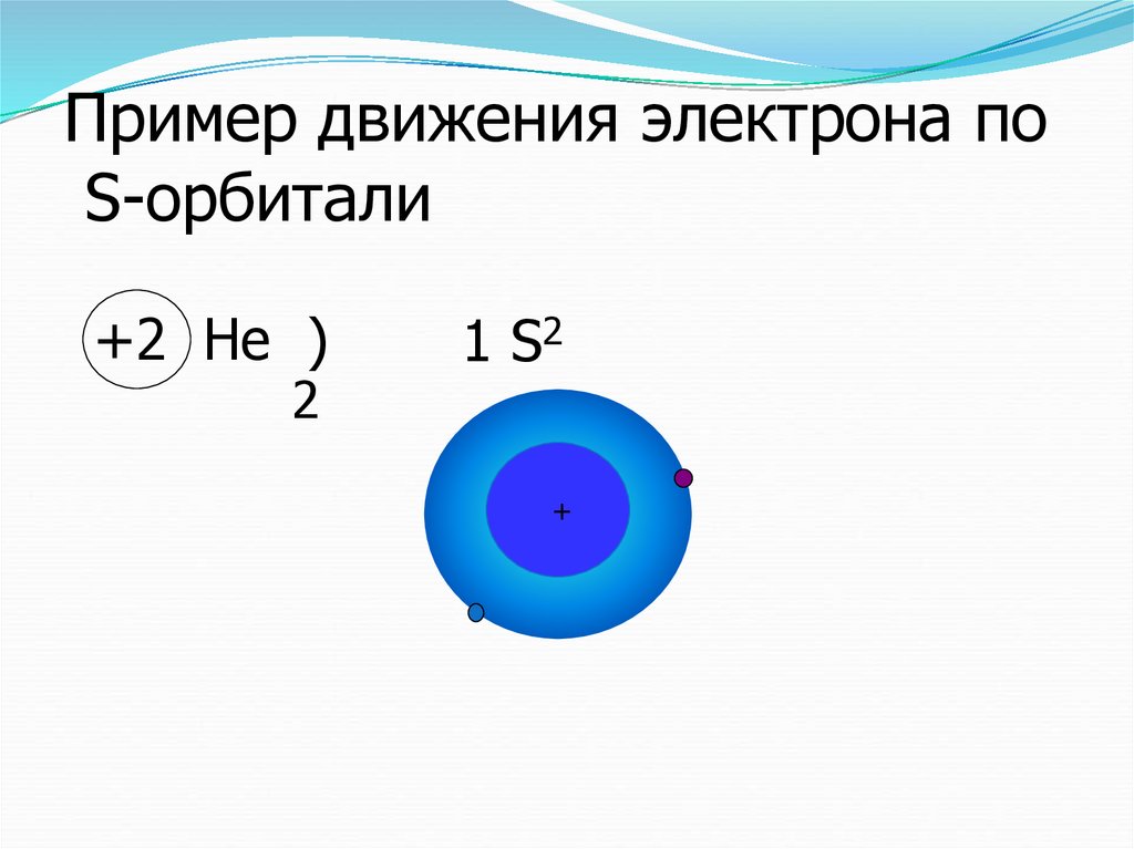 Движение электронов в атоме. Как электроны движутся в атомах. Движение электронов по орбиталям. Движение электрона f.