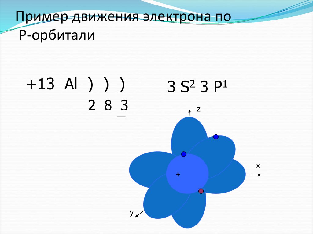 Орбитали электронов