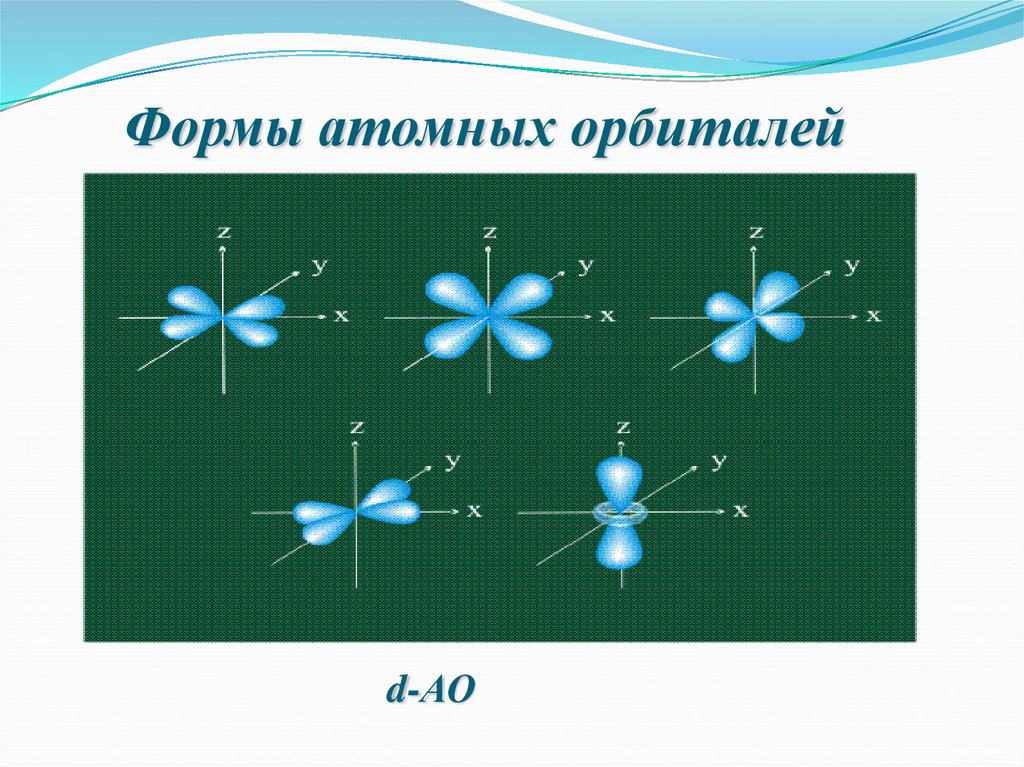 Электронные орбитали презентация