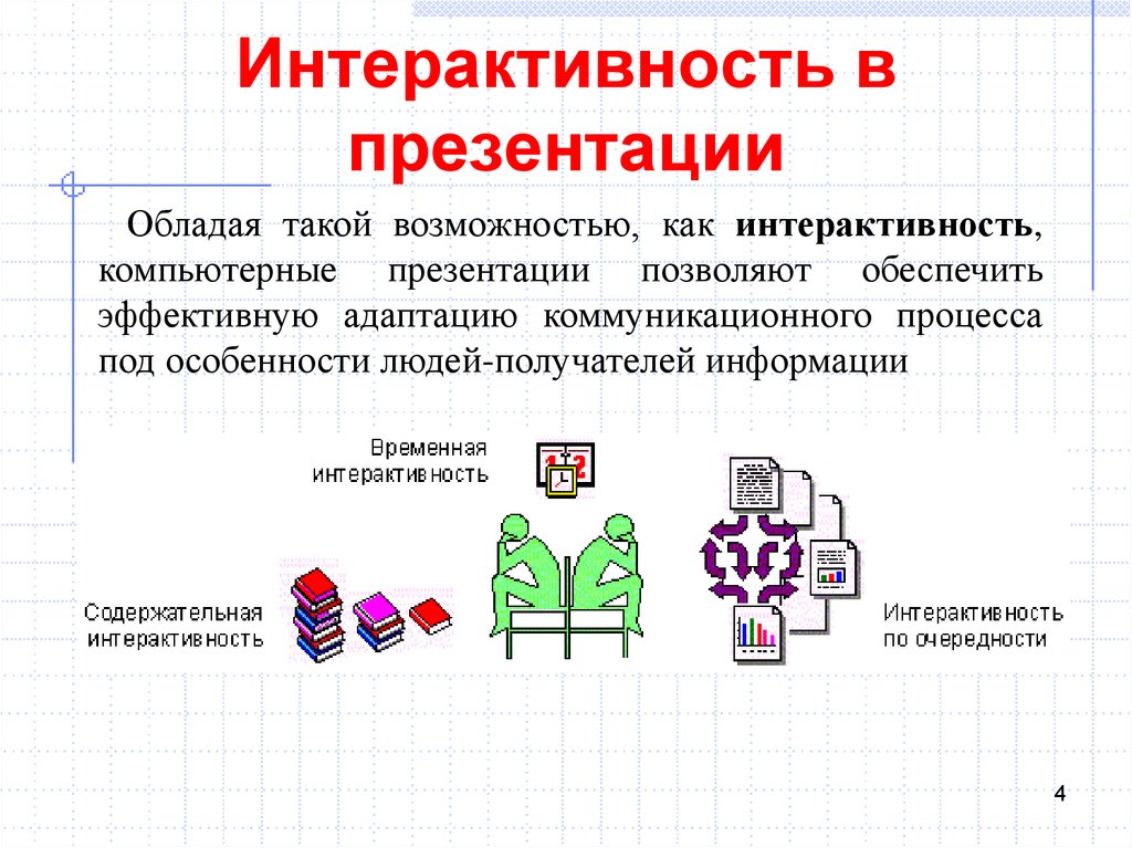 Возможности презентаций презентация. Интерактивность в презентации. Интерактив в презентации. Интерактивность. Интерактивность информации это.