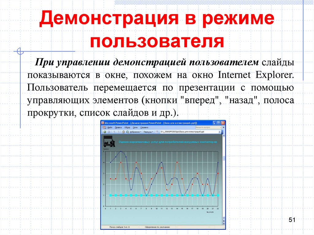 Режим управления. Режим демонстрации. Режим демонстрации слайдов. Демонстрация графиков. Режим пользователя.