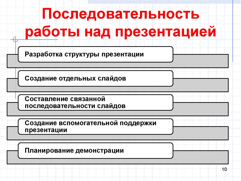 Показать порядок. Порядок создания презентации. Последовательность работы над презентацией. Последовательность построения презентации. Построение последовательности слайдов.