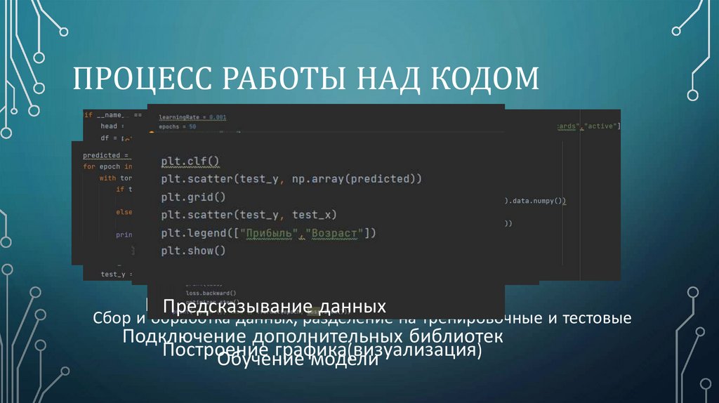 Процесс работы над кодом