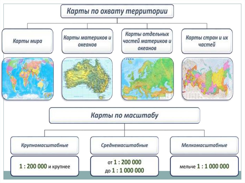 Карта виды карт презентация