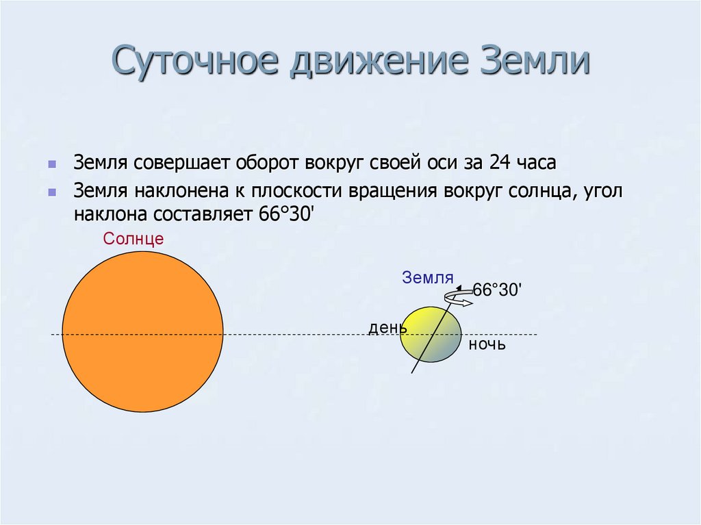 Солнечный свет на земле 5 класс полярная звезда презентация