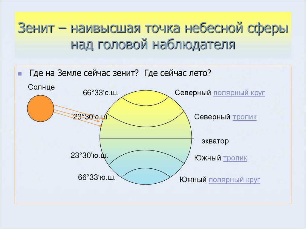 Освещенность земли