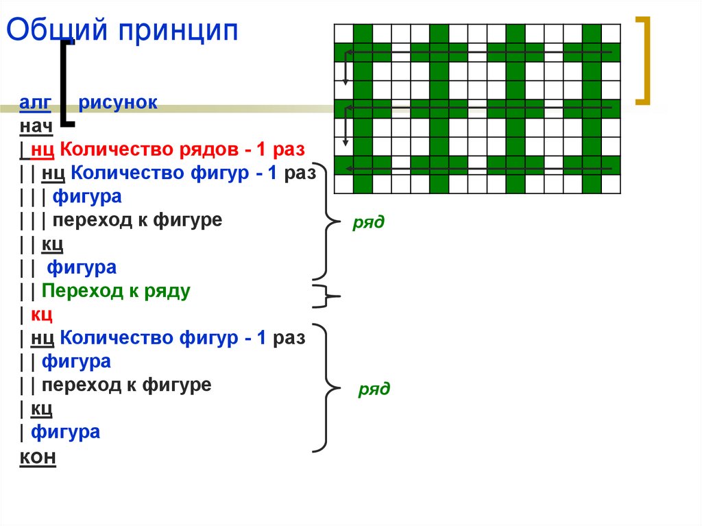Общий принцип