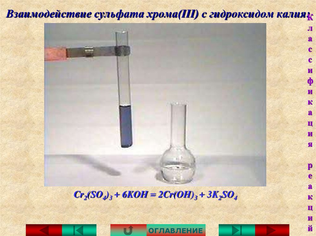 Взаимодействие сульфата хрома(III) с гидроксидом калия: