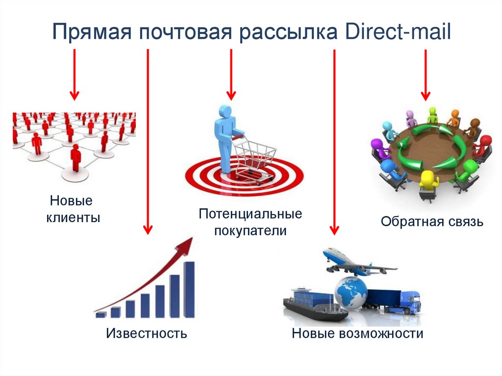 Прямая почтовая рассылка Direct-mail