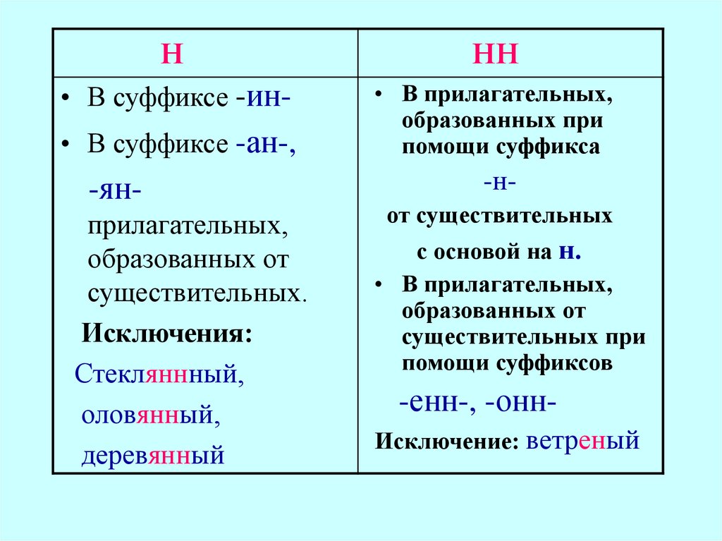 Н и нн в суффиксах прилагательных картинки