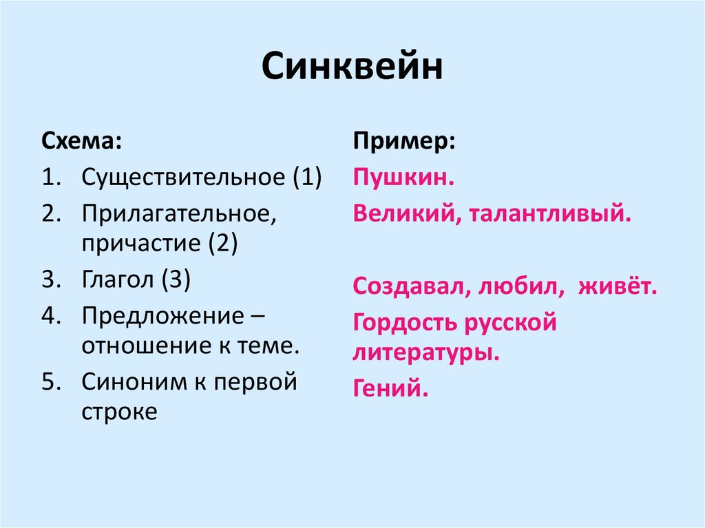 Как писать синквейн план