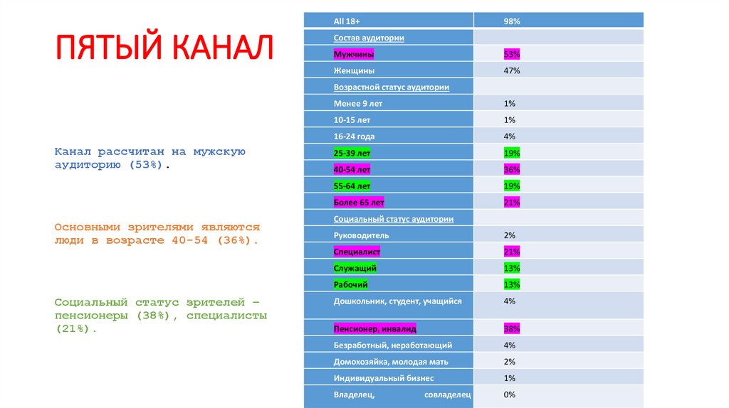 ПЯТЫЙ КАНАЛ