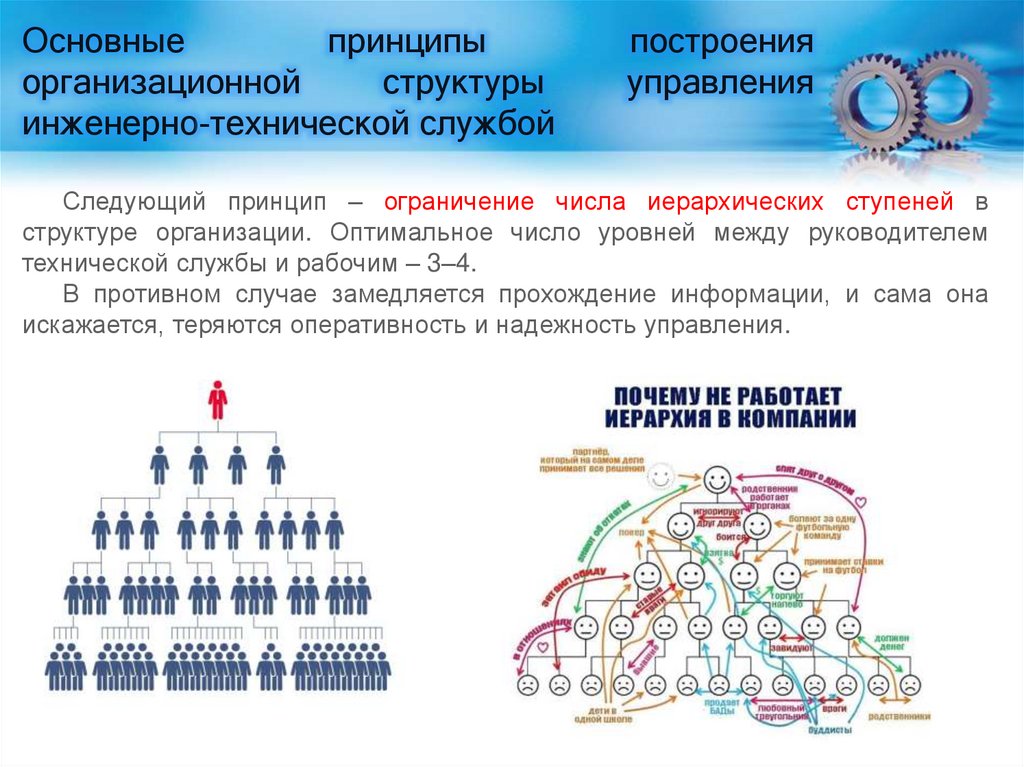 К принципам построения организационных структур управления относится