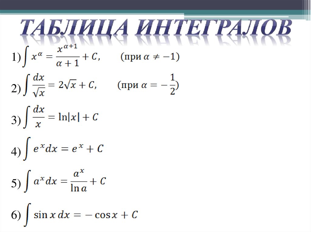 Таблица интегралов