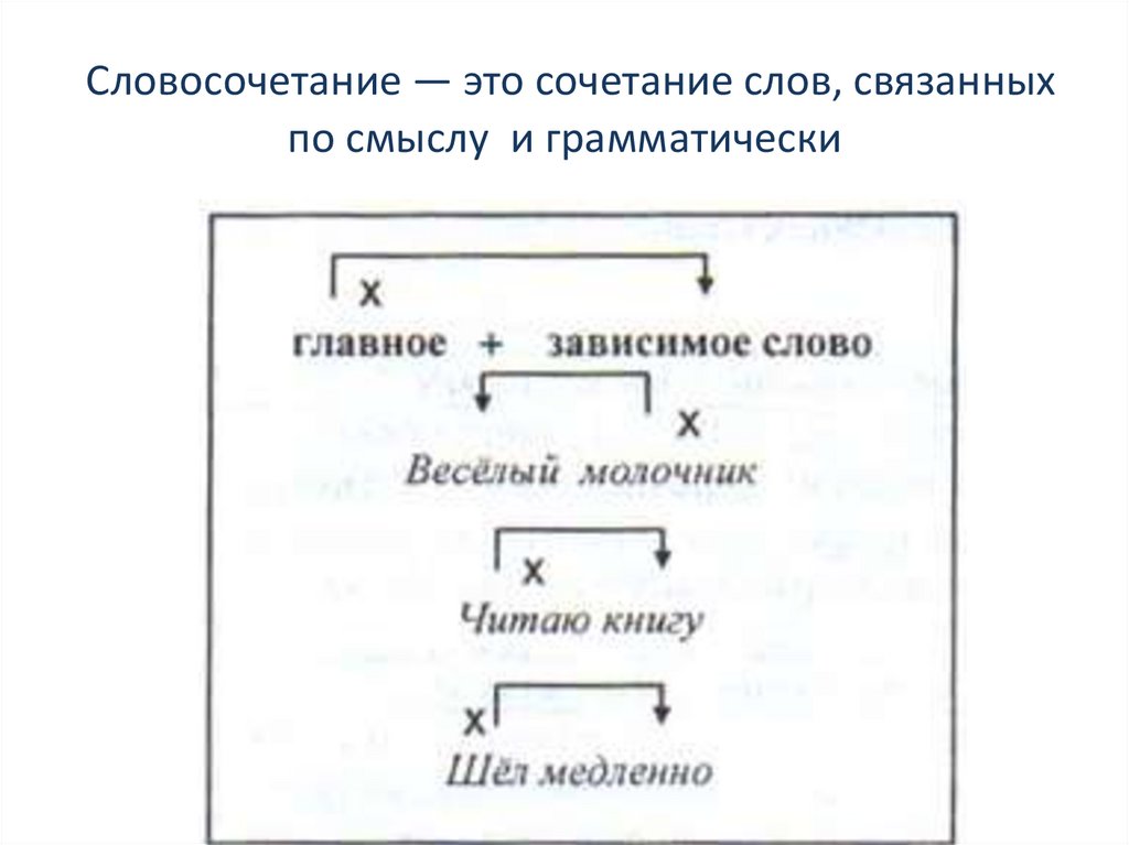 Какое сочетание слов не является словосочетанием