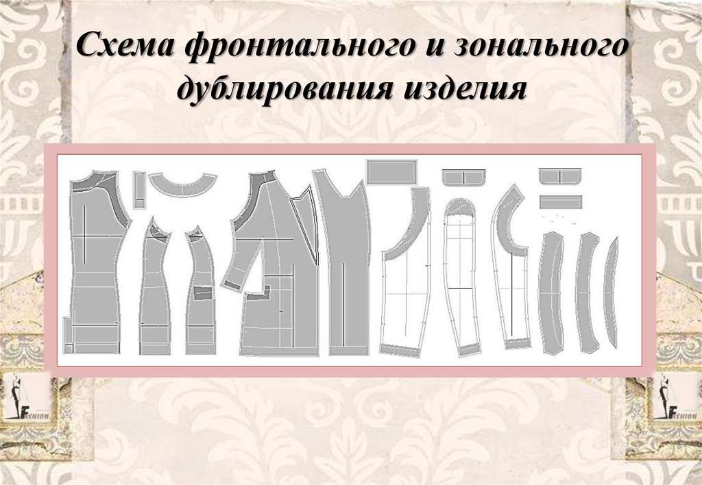 Схема фронтального и зонального дублирования изделия