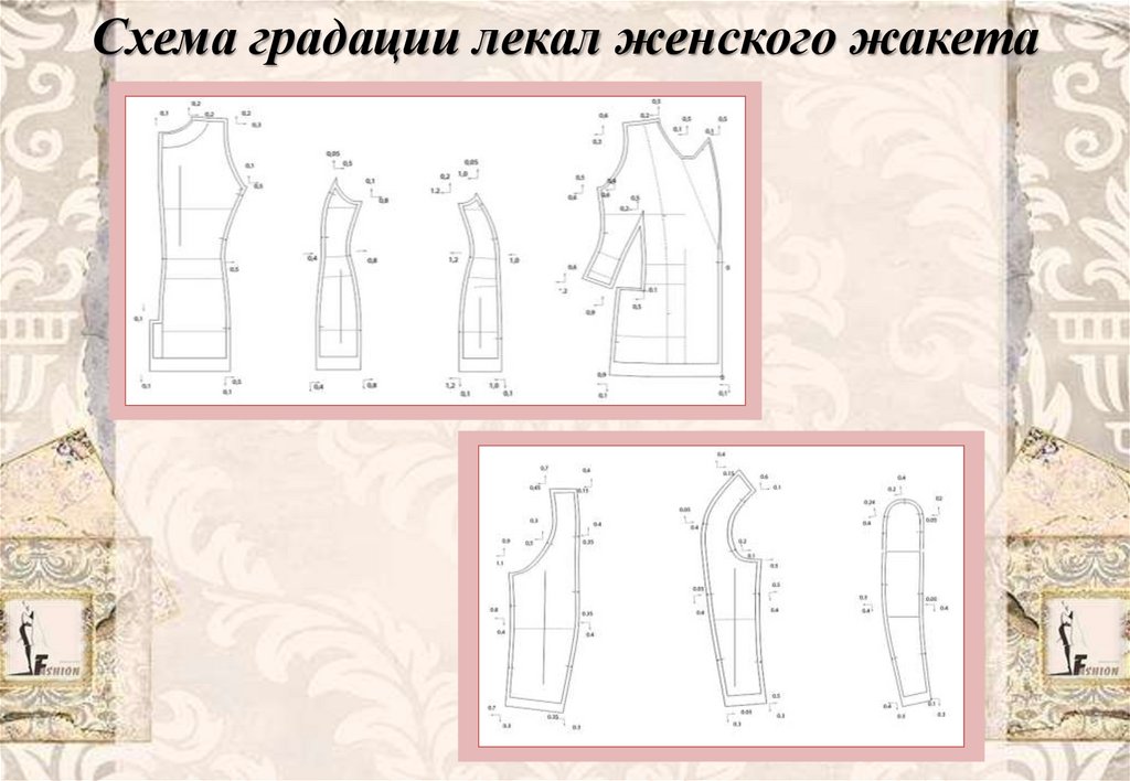Схема градации лекал женского жакета