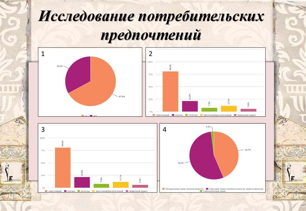 Исследование потребительских предпочтений
