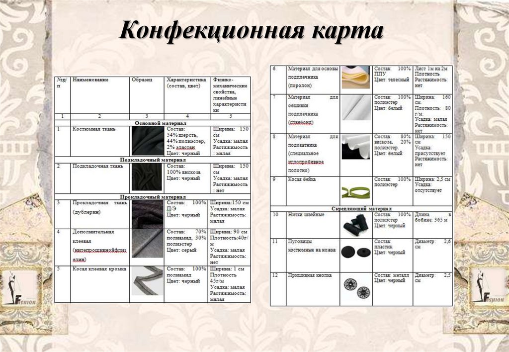 Конфекционная карта образец