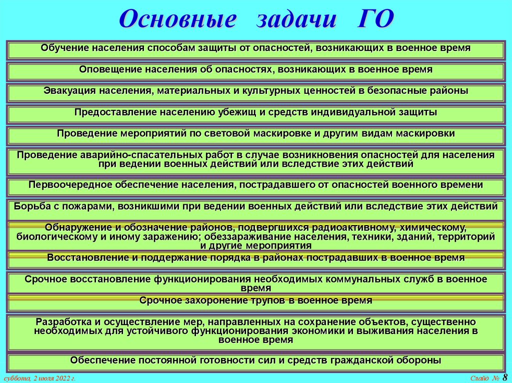 Задачи гражданской обороны презентация