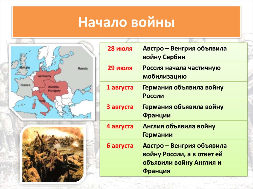 Российская внешняя политика накануне первой мировой войны презентация 9 класс