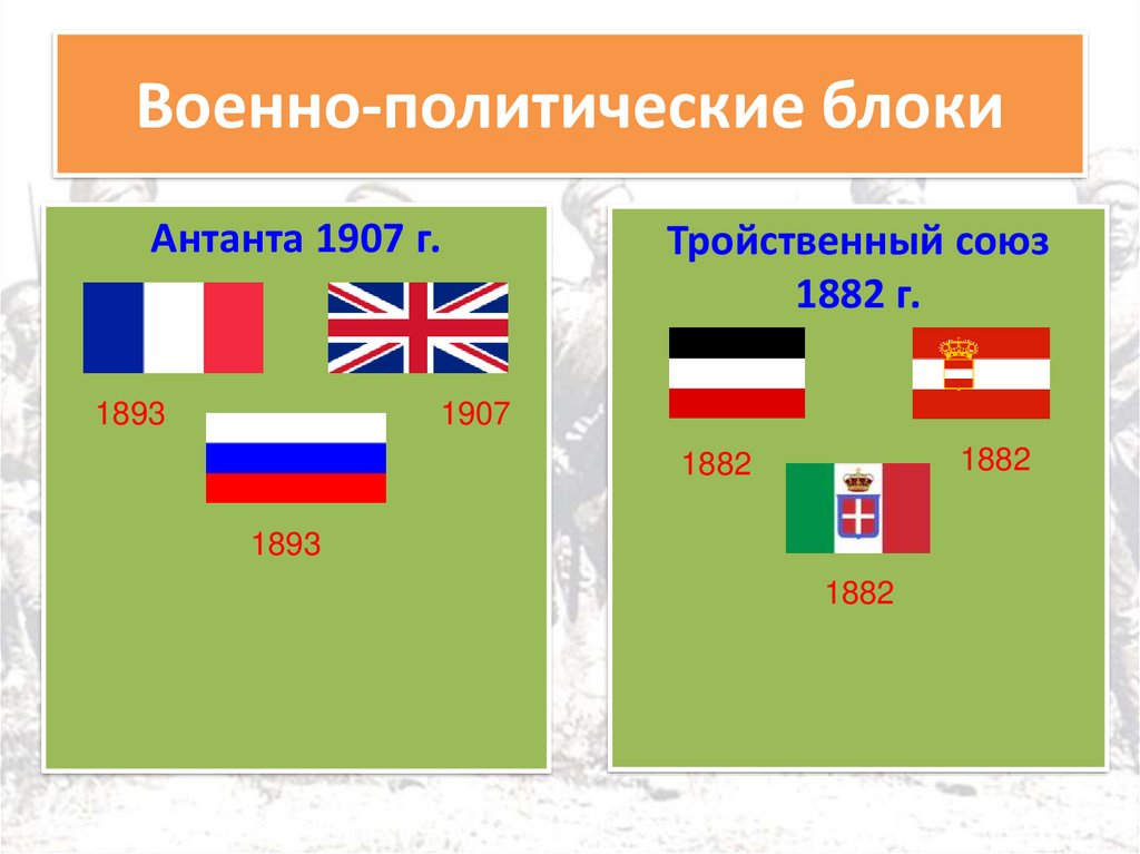 Два военно политических союза. Тройственный Союз 1907. Военно политические блоки первой мировой войны карта.