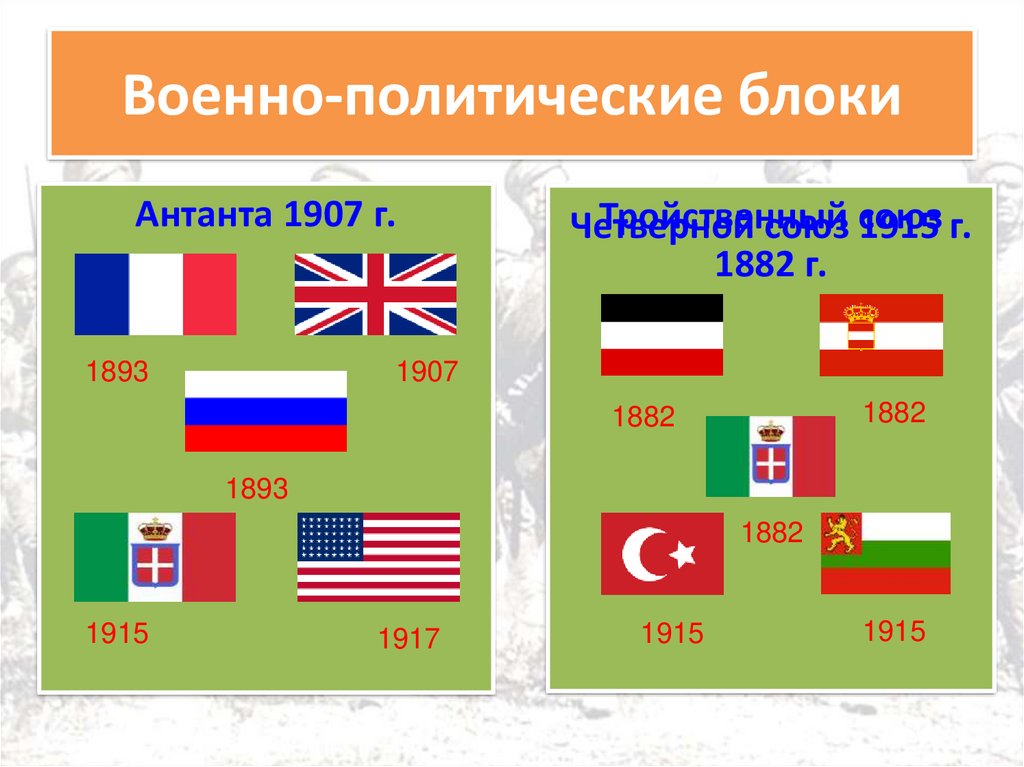 Политические блоки