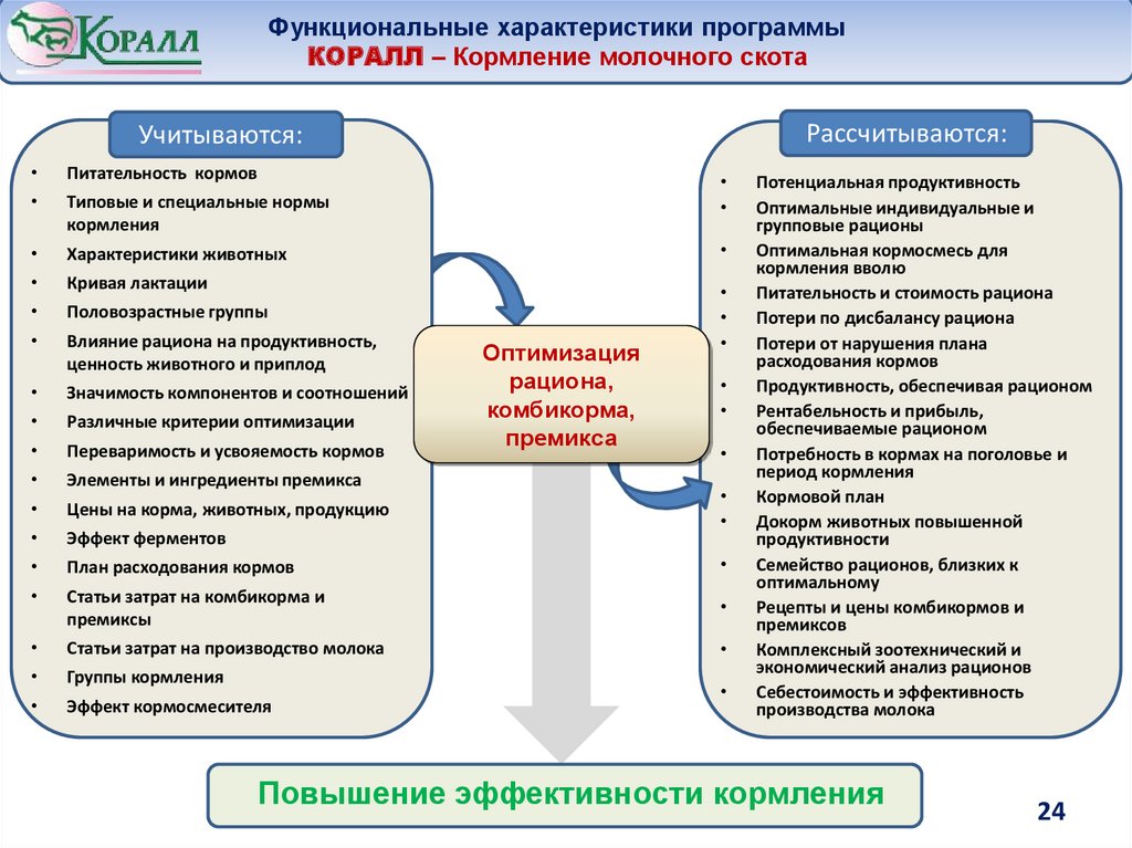 Характеристики программы