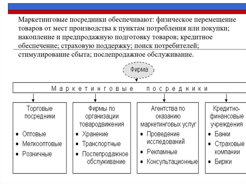 Презентация маркетинговая среда