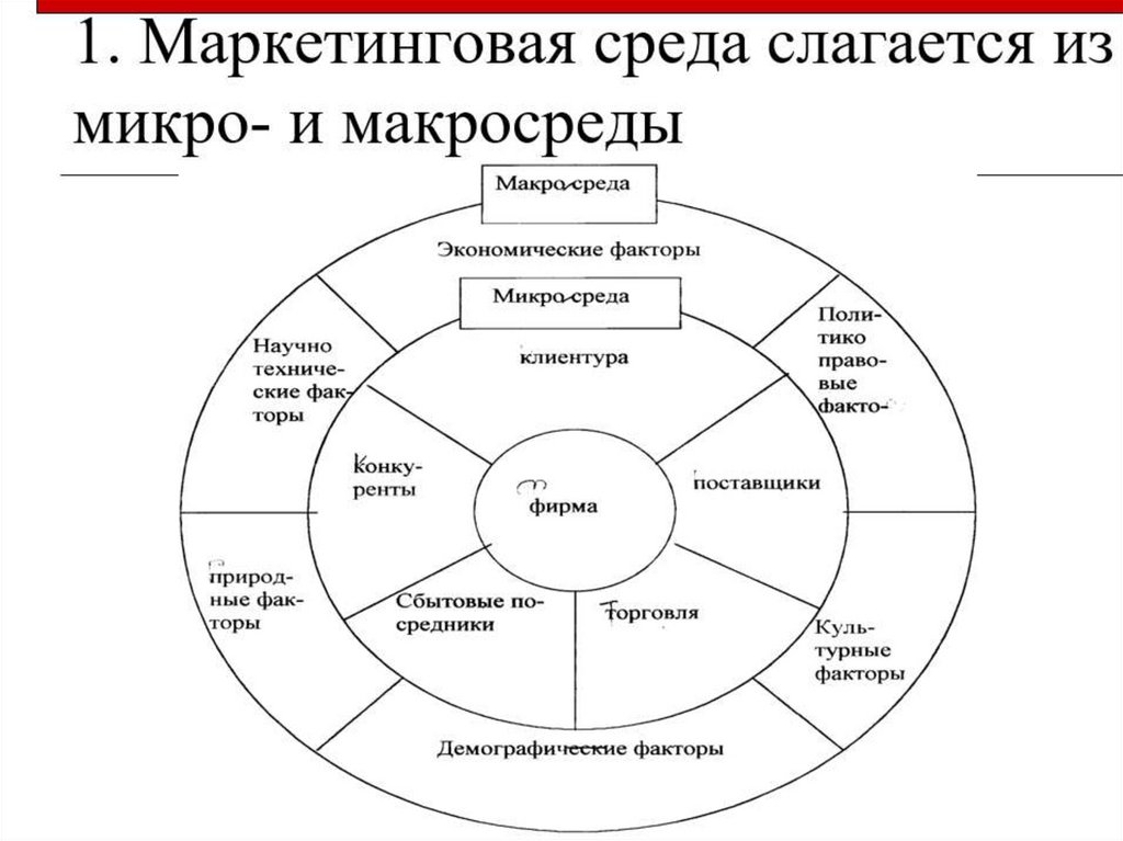 Презентация внешняя среда предприятия