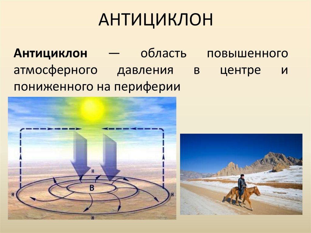 Воздушная масса антициклон. Циркуляция воздушных масс презентация 8 класс.