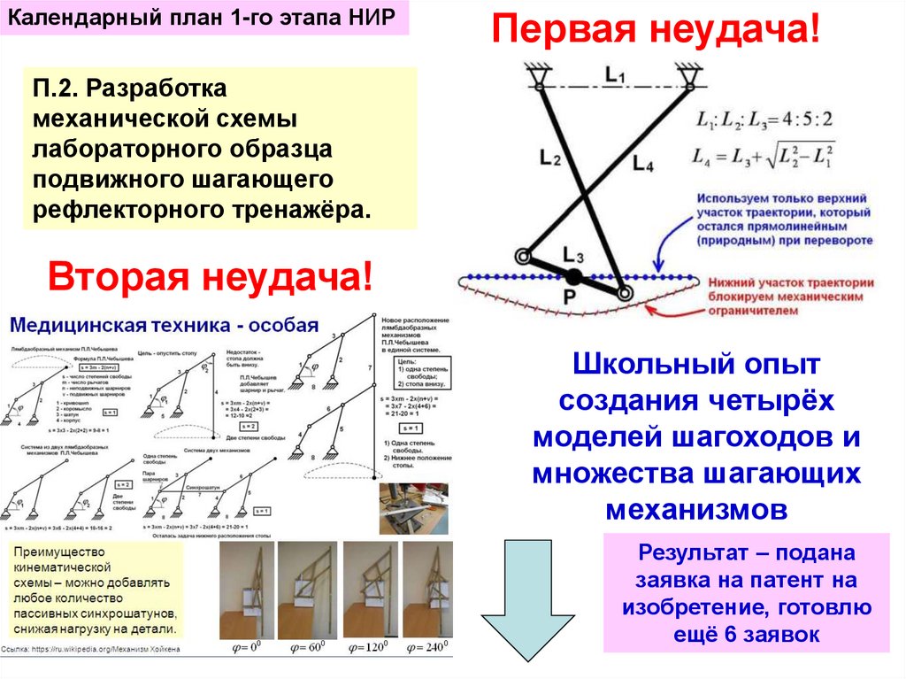 Презентация на грант пример